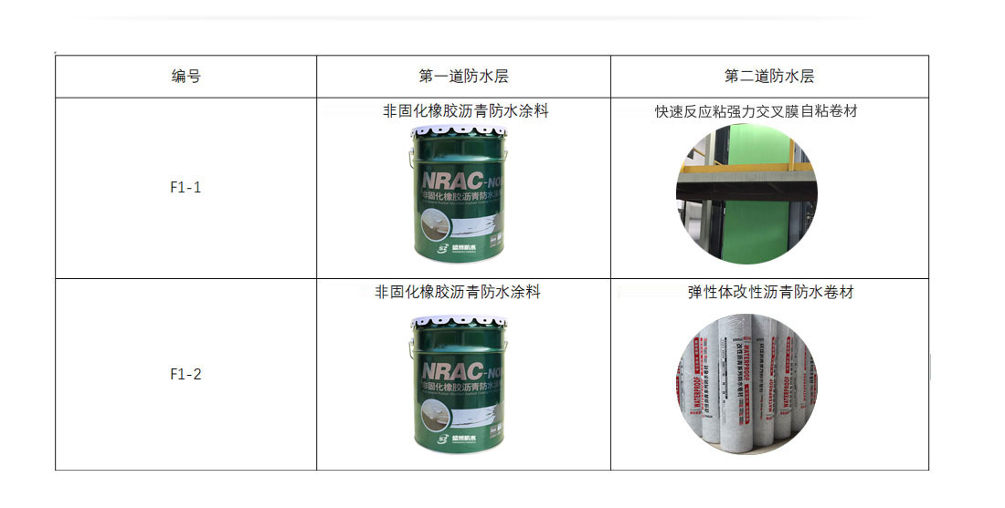 综合管廊解决方案(图2) 综合管廊解决方案(图2)